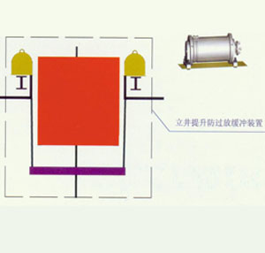 立井提升防过卷缓冲装置